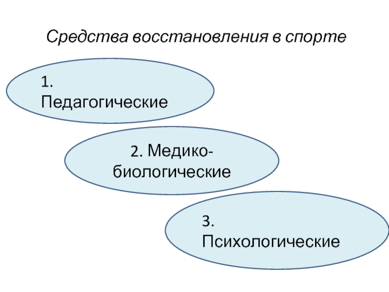 10 планы медицинских медико биологических мероприятий и применения восстановительных средств