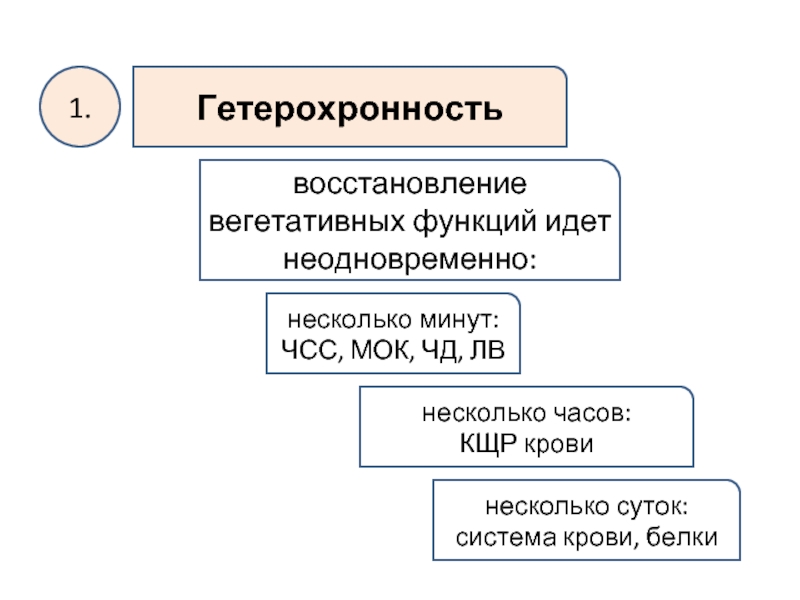 Идти функция