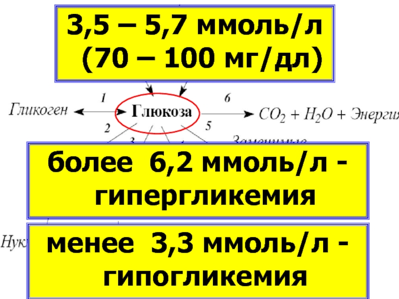 3 ммоль. Ммоль. Миллимоли. Значок ммоль. Миллимоли на 100.