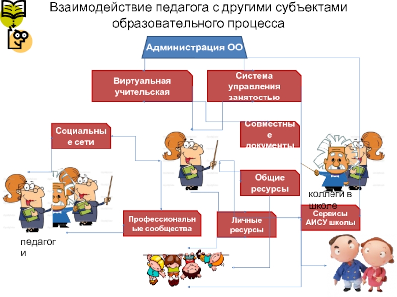 Профессиональное взаимодействие педагога