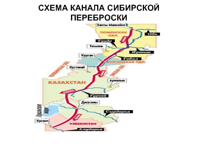 Проект поворота сибирских рек на юг