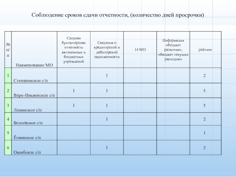 Отчетность автономных учреждений