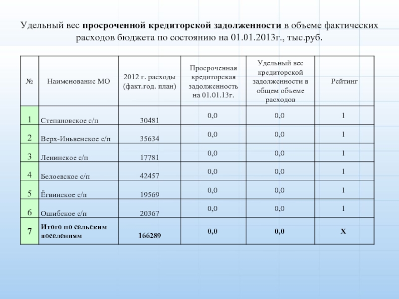 Фактический объем расходов