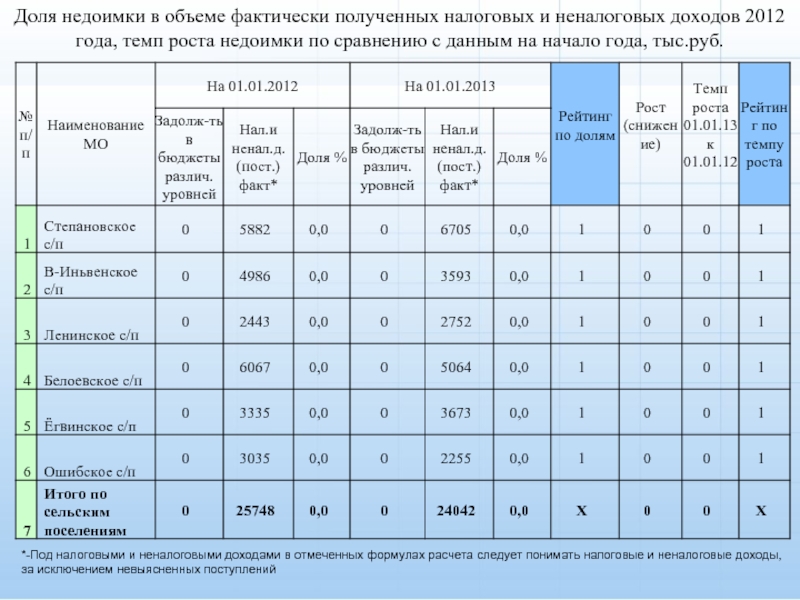 Прибыль в 2012 году