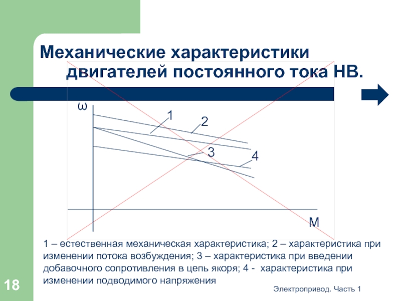 Представленная на рисунке механическая характеристика принадлежит двигателю постоянного тока