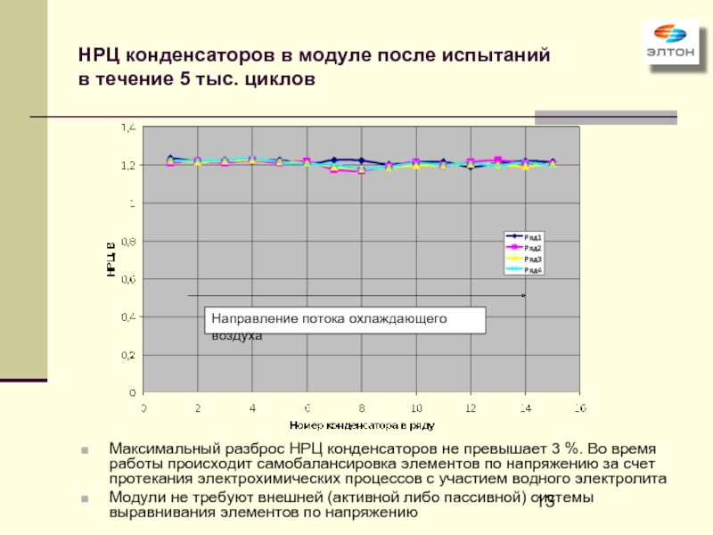 Максимальный цикл