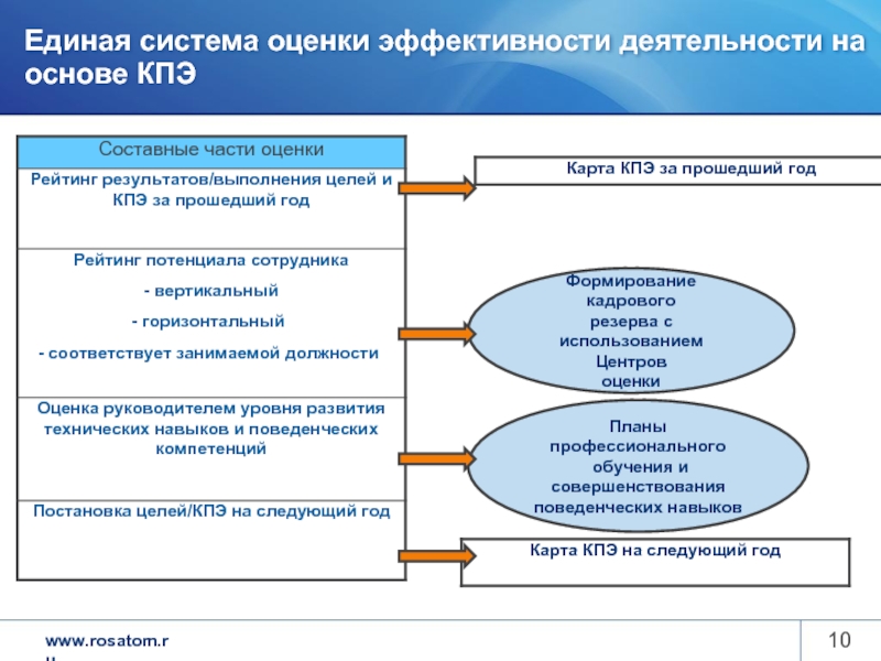 Росатом карта кпэ