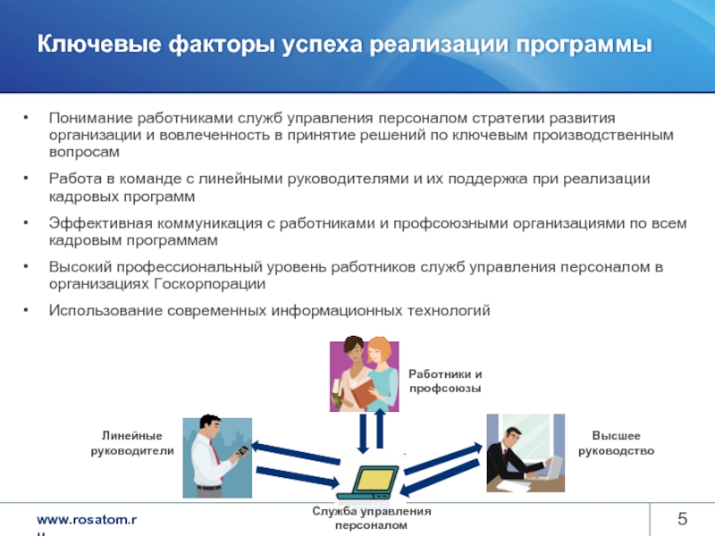 Факторы реализации. Ключевые факторы успеха управления персоналом. Работа в команде ключевые факторы успеха. Что такое ключевые факторы успеха в стратегии. Факторы развития стратегии управления персоналом.