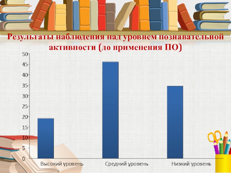 Наблюдаемый результат