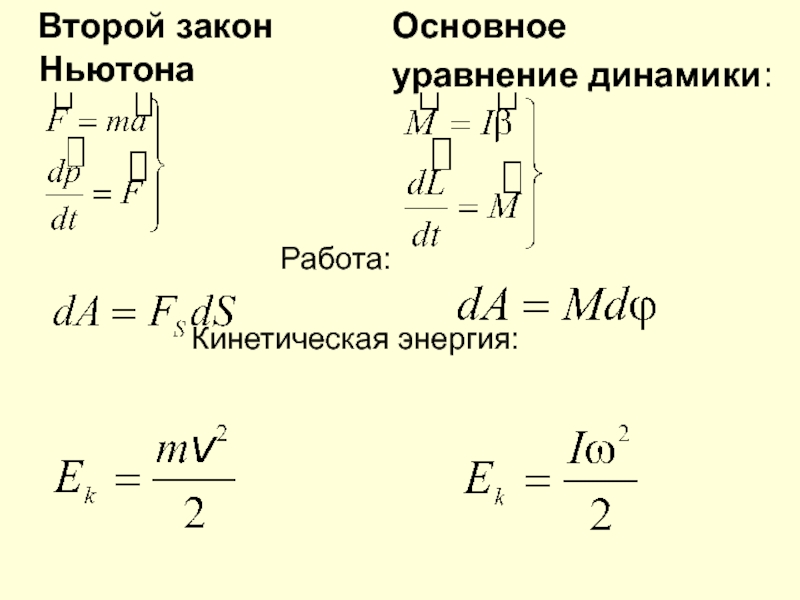 2 Закон Ньютона уравнение динамики. Основное уравнение динамики.