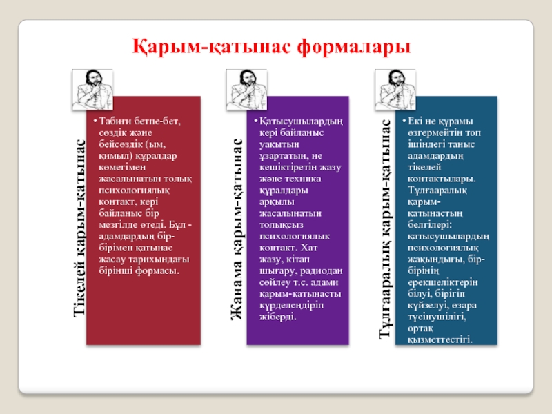 Қарым қатынас психологиясы презентация