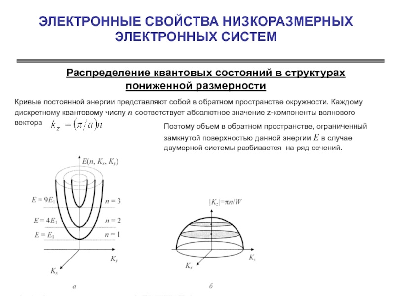 Свойства электронных. Вектор состояния в квантовой механике. Вектор состояния системы. Квантовое состояние. Число квантовых состояний содержащихся в объеме.