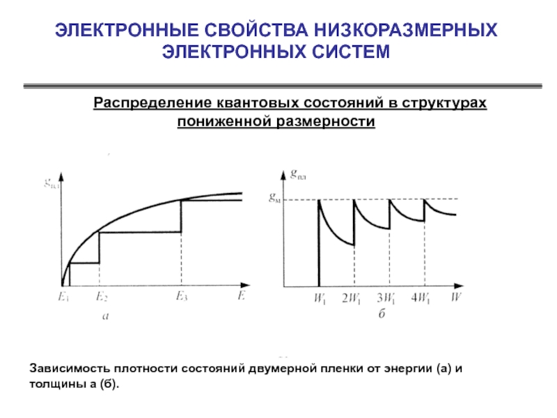 Свойства электронных. Плотность состояний. Плотность электронных состояний. Плотность квантовых состояний. Зависимость плотности состояний от энергии.