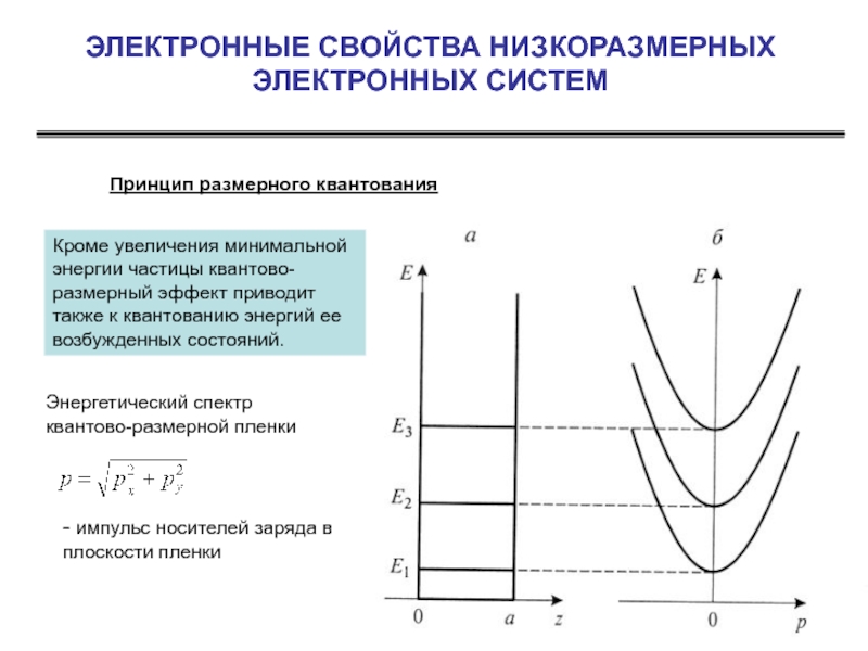 Свойства электронных. Энергетический спектр носителей заряда. Уровни размерного квантования. Эффект квантования. Квантовый размерный эффект.