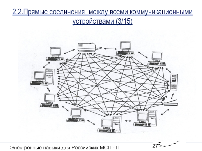 Икт инфраструктура. Коммуникационные устройства. ИКТ-инфраструктура это. Соединение между странами. Соединенные между собой звездообразные структуры.