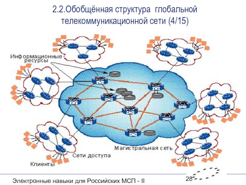 Структура глобальной сети. Телекоммуникационные сети. Структура телекоммуникационной сети.