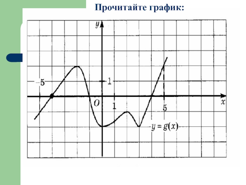 Картинка по графику