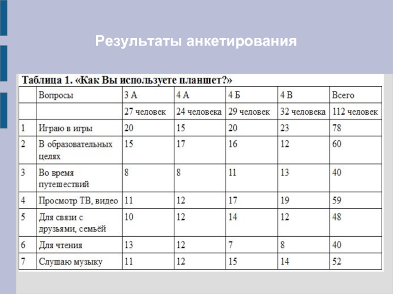 Социальный опрос таблица. Результаты опроса в таблице. Результаты анкеты в таблице. Таблица итогов опроса. Таблица результатов анкетирования учащихся.