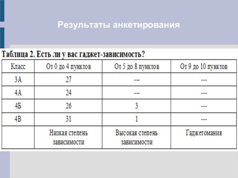 Таблица опроса. Сводная таблица анкетирования. Таблица по результатам анкетирования. Результаты опроса в таблице.