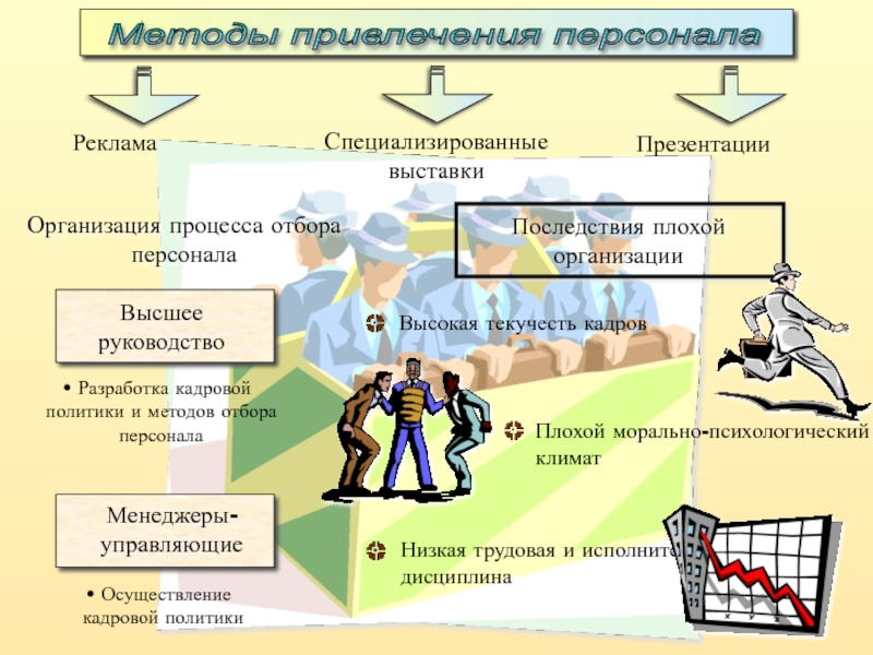 План привлечения персонала