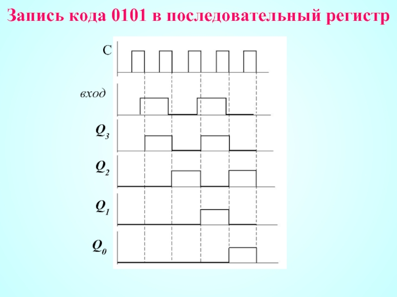 Код 0101. Последовательный регистр. Триггеры и регистры. Коды 0101. Триггеры регистры построение диаграмм.