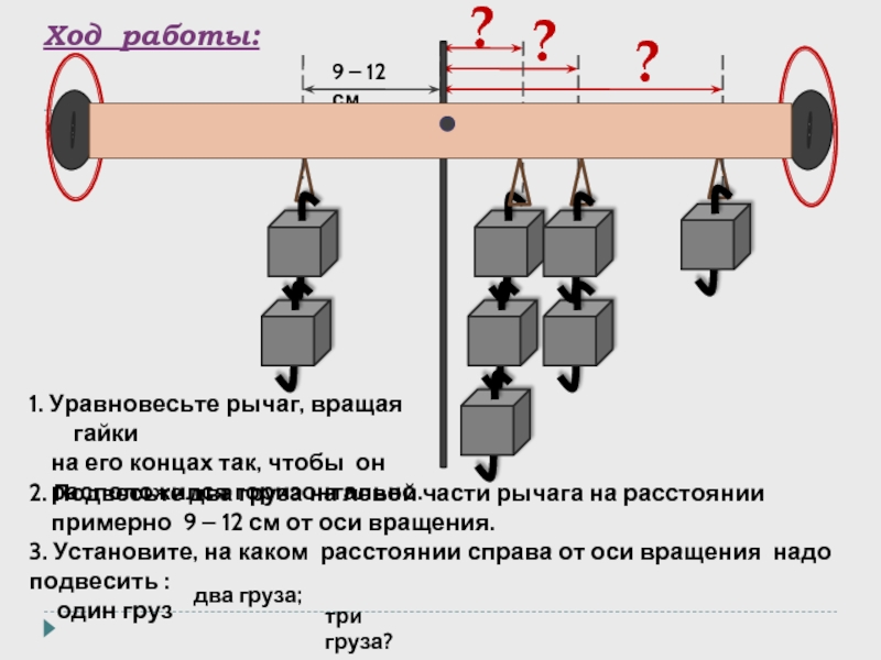 На рисунке изображен рычаг имеющий ось вращения