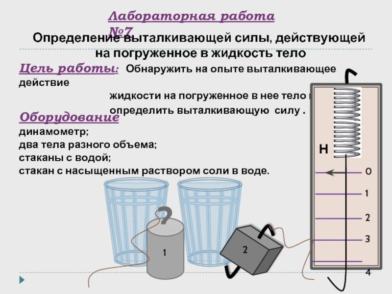 Используя данные рисунка определите силу архимеда действующую на тело