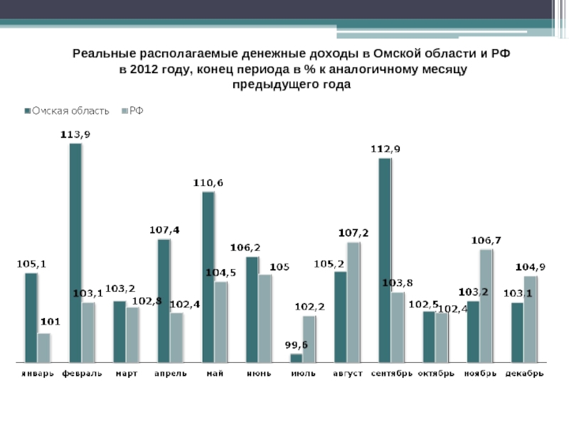 Омская экономика. Экономика Омской области. Структура экономики Омской области. Экономические показатели Омской области. Реальные располагаемые денежные доходы это.