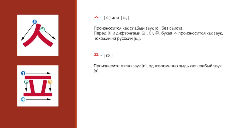 Как произносить. Как читается буква щ. Корейский язык презентация. Как произносить букву щ. Как произносится звук п.