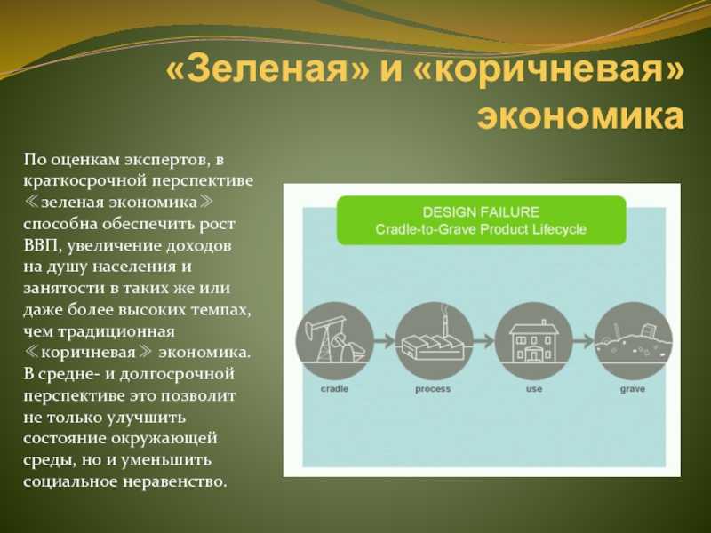 Какая зеленая энергия наиболее экономически эффективна. Зеленая экономика и устойчивое развитие. Зеленая и коричневая экономика. Зеленая экономика презентация. Модель зеленой экономики.