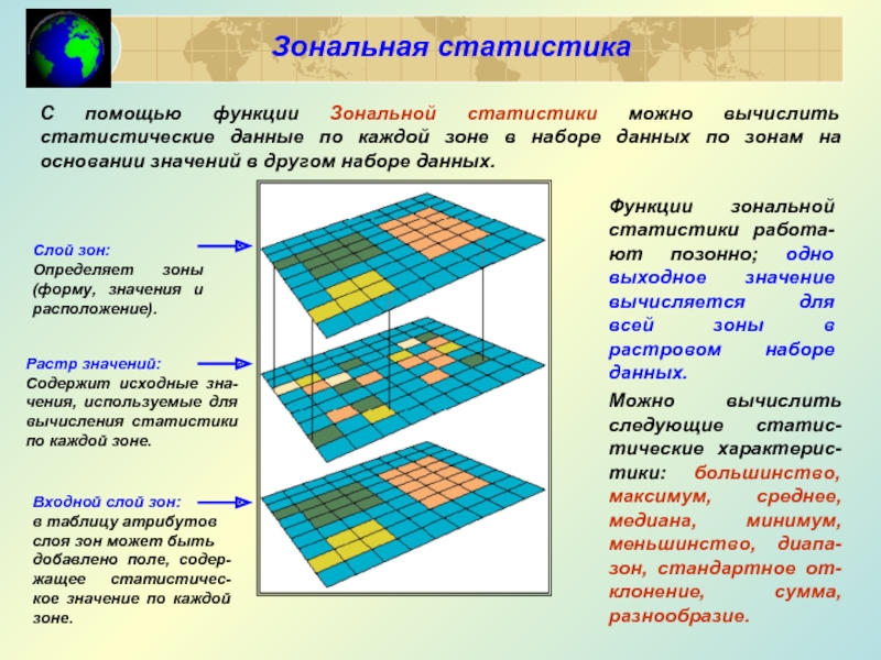 Каждой зоны