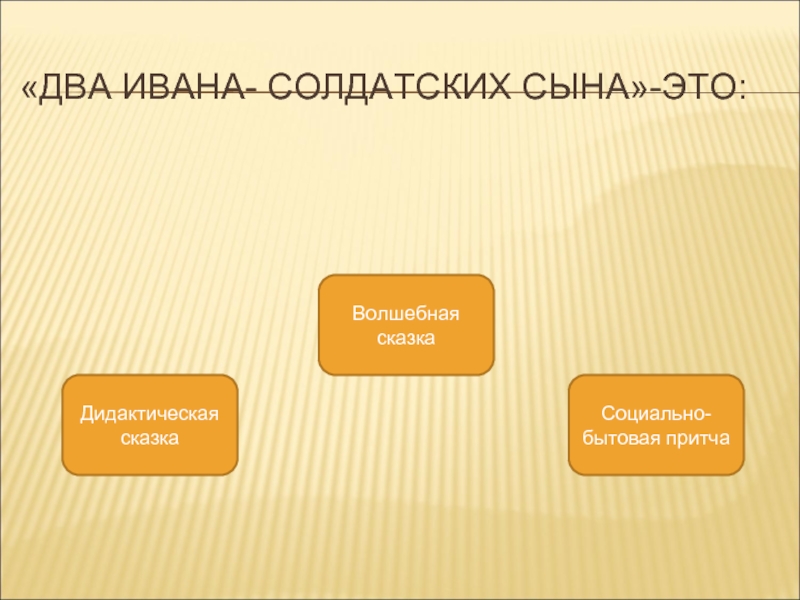 План сыновья. Два Ивана солдатских сына презентация. Два Ивана солдатских сына. Два Ивана солдатских сына волшебные предметы. Два Ивана солдатских сына Художественные средства.