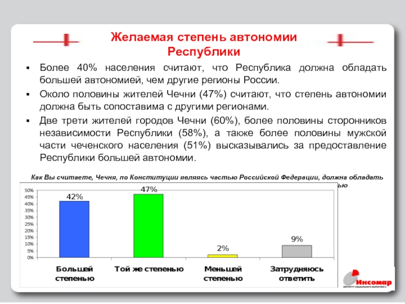 Большая автономия. Степень автономности. Какие бывают степени автономии. Население Чеченской Республики презентация. Стадия автономии человека.