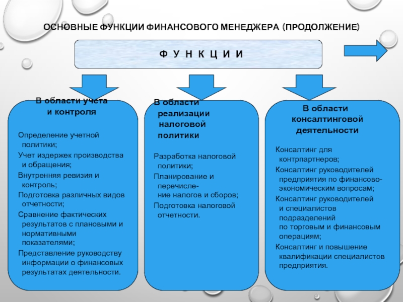 Финансовый менеджер обязанности. Роль финансового менеджера. Функции финансового менеджера. Функционал финансового менеджера. Функции финансового менеджмента.