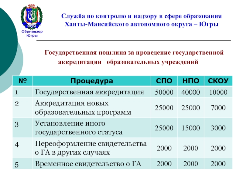 Бюджетное учреждение хмао югры. Обрнадзор ХМАО. Обрнадзор Уфа. Образование ХМАО. Гос образование Югры.