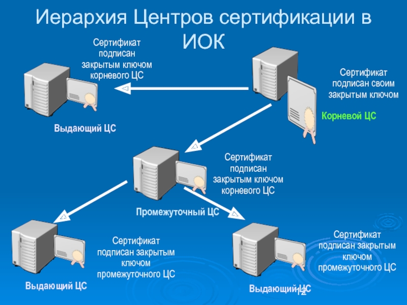 Чем открыть презентацию key