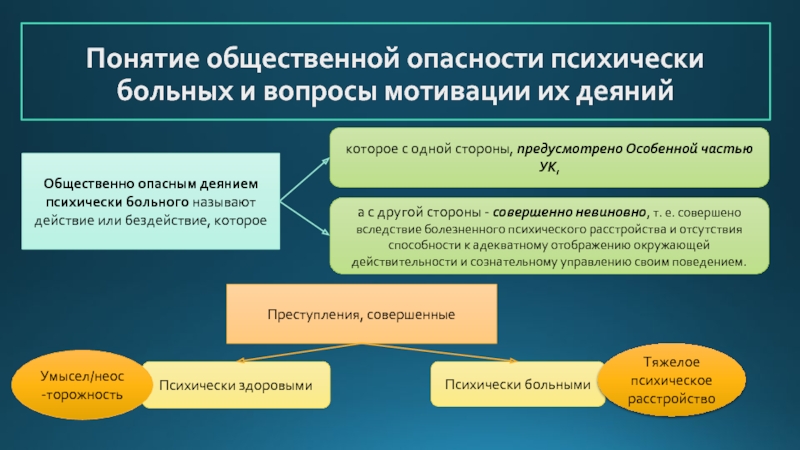 Доклад: Профилактика общественно опасных действий психически больных в Новгородской области