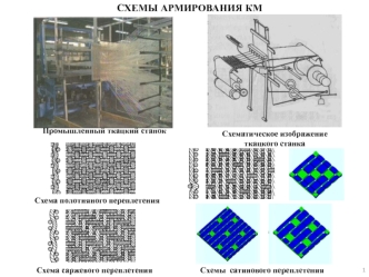 Схемы армирования КМ