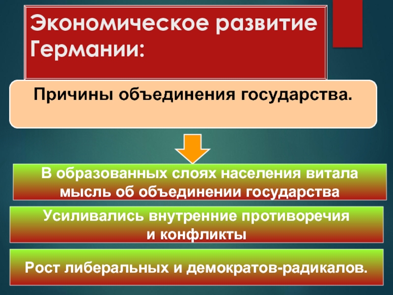 Германия на пути к единству презентация 8 класс