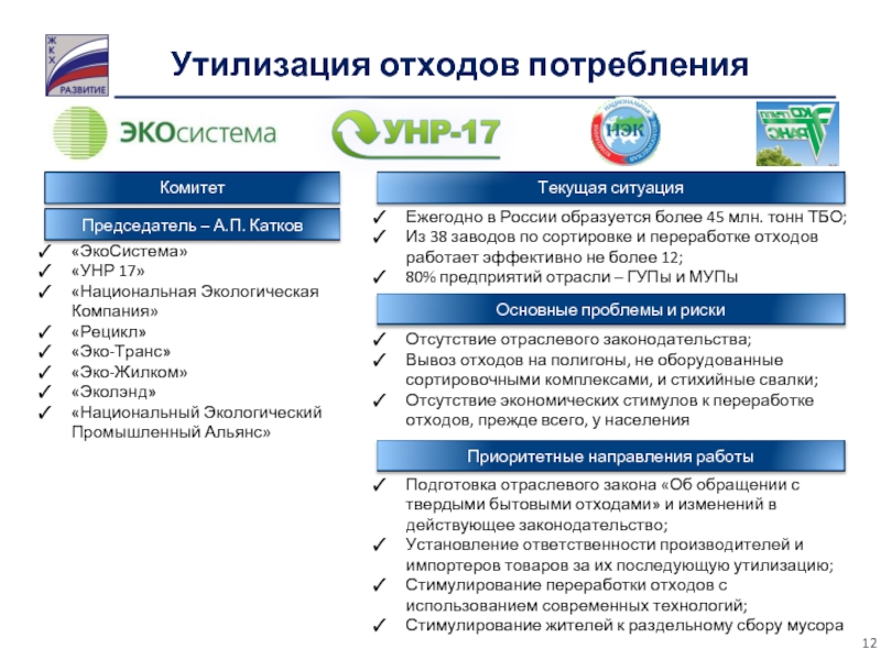 Некоммерческое партнерство альянс управляющих. Национальная экологическая компания. Национальная экологическая компания Ярославль. Экоинвест утилизация отходов. Промышленный Альянс.