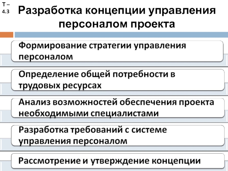 Контроль и отчетность проекта кадровой сферы это