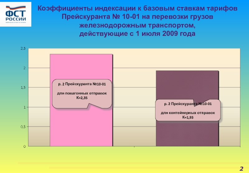 Коэффициент индексации. Прейскурант № 10-01. Прейскурант 10-01 на грузовые железнодорожные. Прейскурант 10-01 на грузовые железнодорожные перевозки. Прейскурант 10-01 на грузовые железнодорожные перевозки 2021.