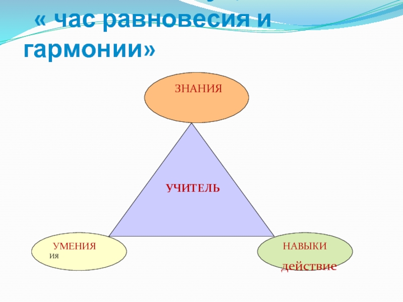 Создай навык