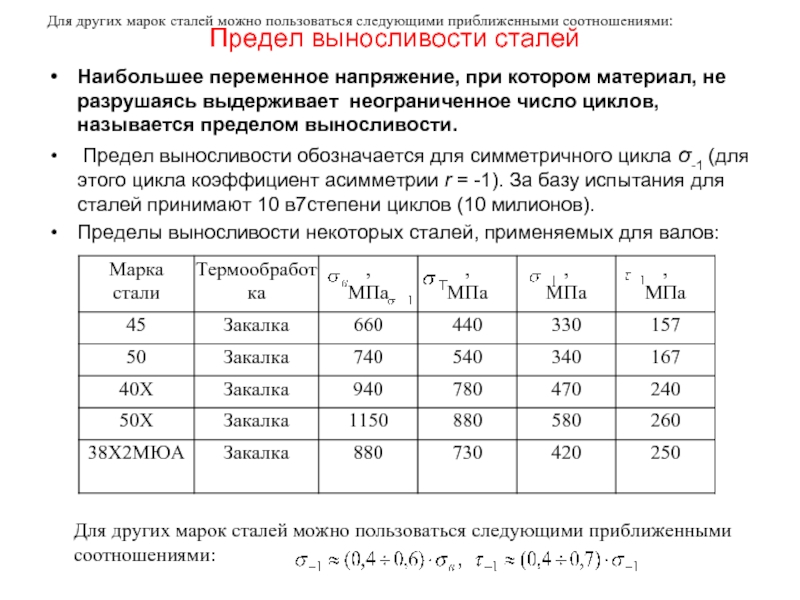 Марки закаленной стали. Сталь 50 закалка. Сталь 40х предел выносливости. Предел выносливости обозначается. Сталь 50 термообработка.