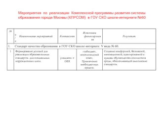 Мероприятия  по  реализации  Комплексной программы развития системы образования города Москвы (КПРСОМ)  в ГОУ СКО школе-интернате №60