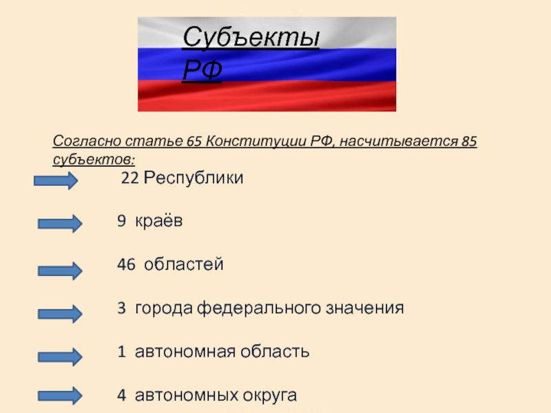 Россия состоит из равноправных субъектов. Субъекты Федерации по Конституции. Виды субъектов Федерации.