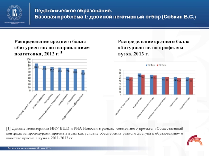 Вшэ поступить баллы. Профиль в вузе это. Негативный отбор в экономике. Профиль учебного заведения это. Разделение вузов по профилю.