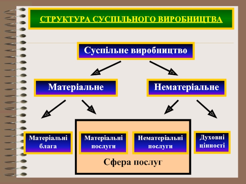 Реферат: Сфера послуг в ринковій економіці