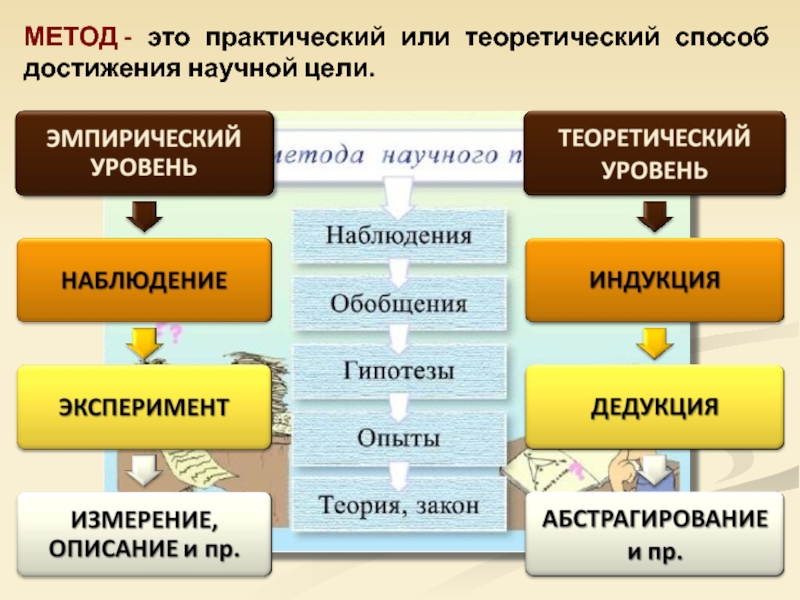 Научное мышление презентация