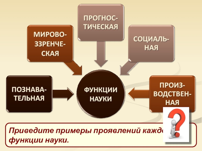 Презентация наука и производство